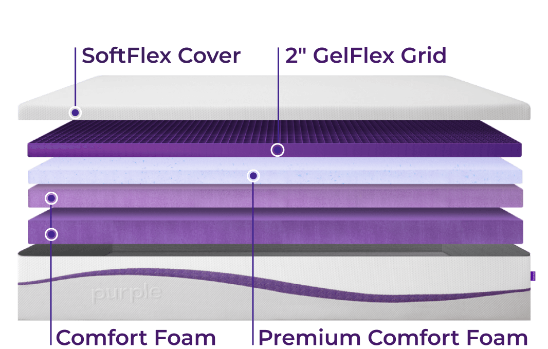 purple mattress model comparison