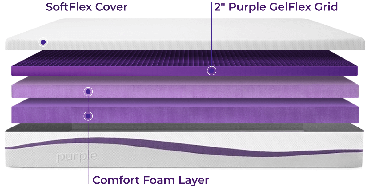 vs. Purple Mattress Sleep Number vs Purple | Which is Better? purple ma...